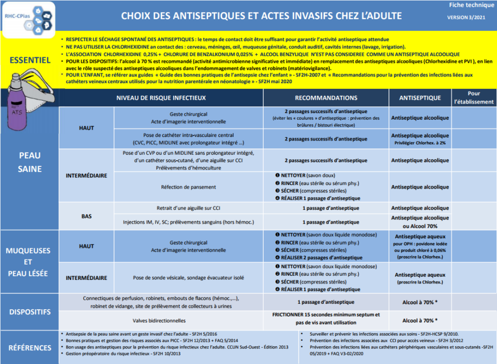 Choix Des Antiseptiques Et Actes Invasifs Chez L Adulte URPS